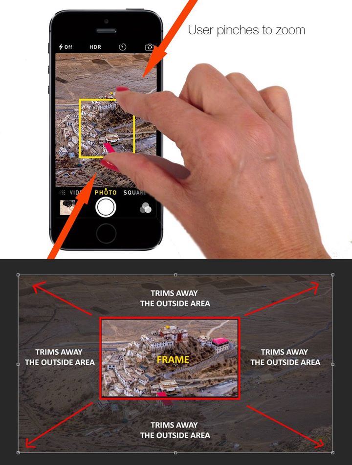 Optical Zoom Vs Digital Zoom – Arindam Dhar